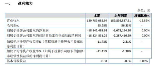 鐵血科技2019年虧損1884.25萬(wàn)元 廣告業(yè)務(wù)收入下降