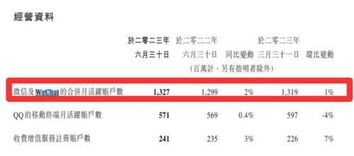 視頻號一個季度廣告收入了30億